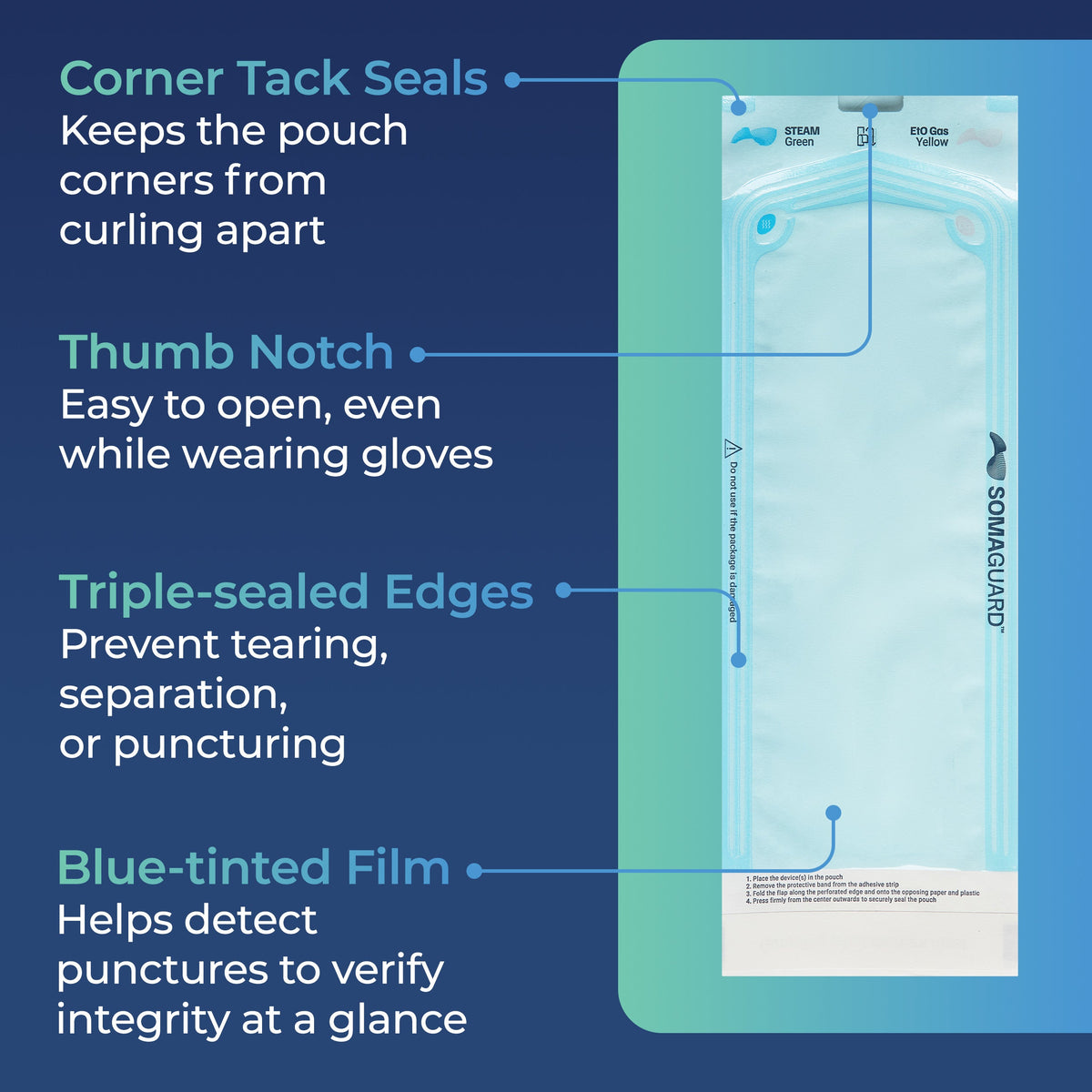 Sterilization Pouches details