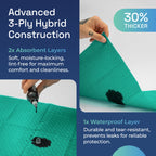 Dental Bibs Green details