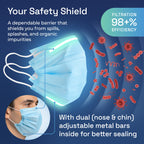 Surgical Masks Blue details
