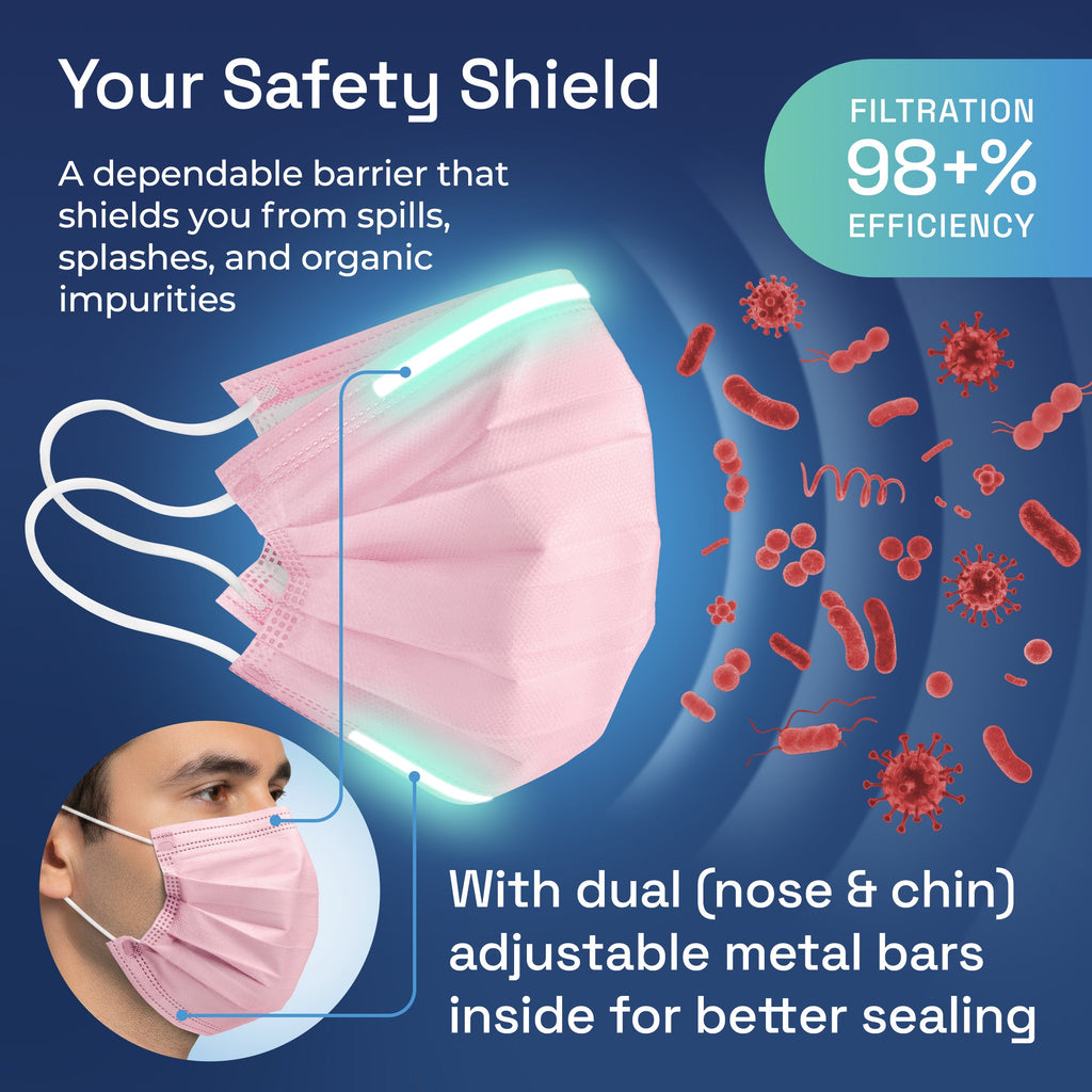 Surgical Masks Pink details